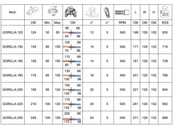 mulcher mit hammerschlegel hydraulisch verstellbar schwere ausführung mod gorilla 200