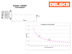 tree shear log grapple for mini excavators cf 10r